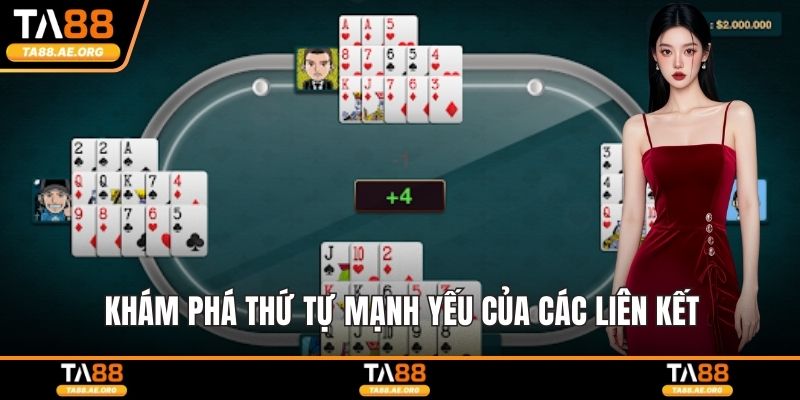 Khám phá thứ tự mạnh yếu của các liên kết